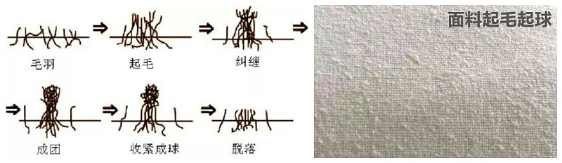 DG视讯医纺医用面料